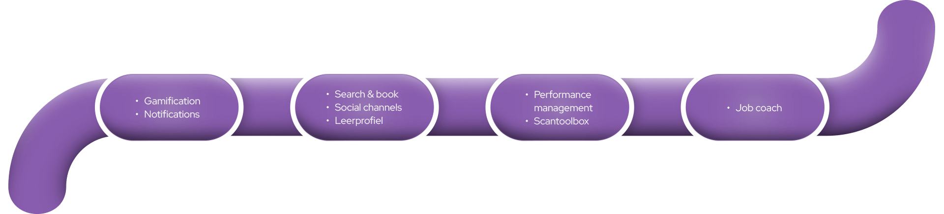 HR-cyclus-development_roadmap-doorstroom-v2