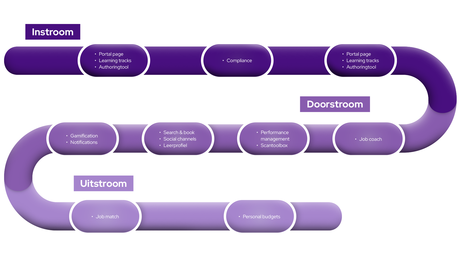 HR-cyclus-development_roadmap