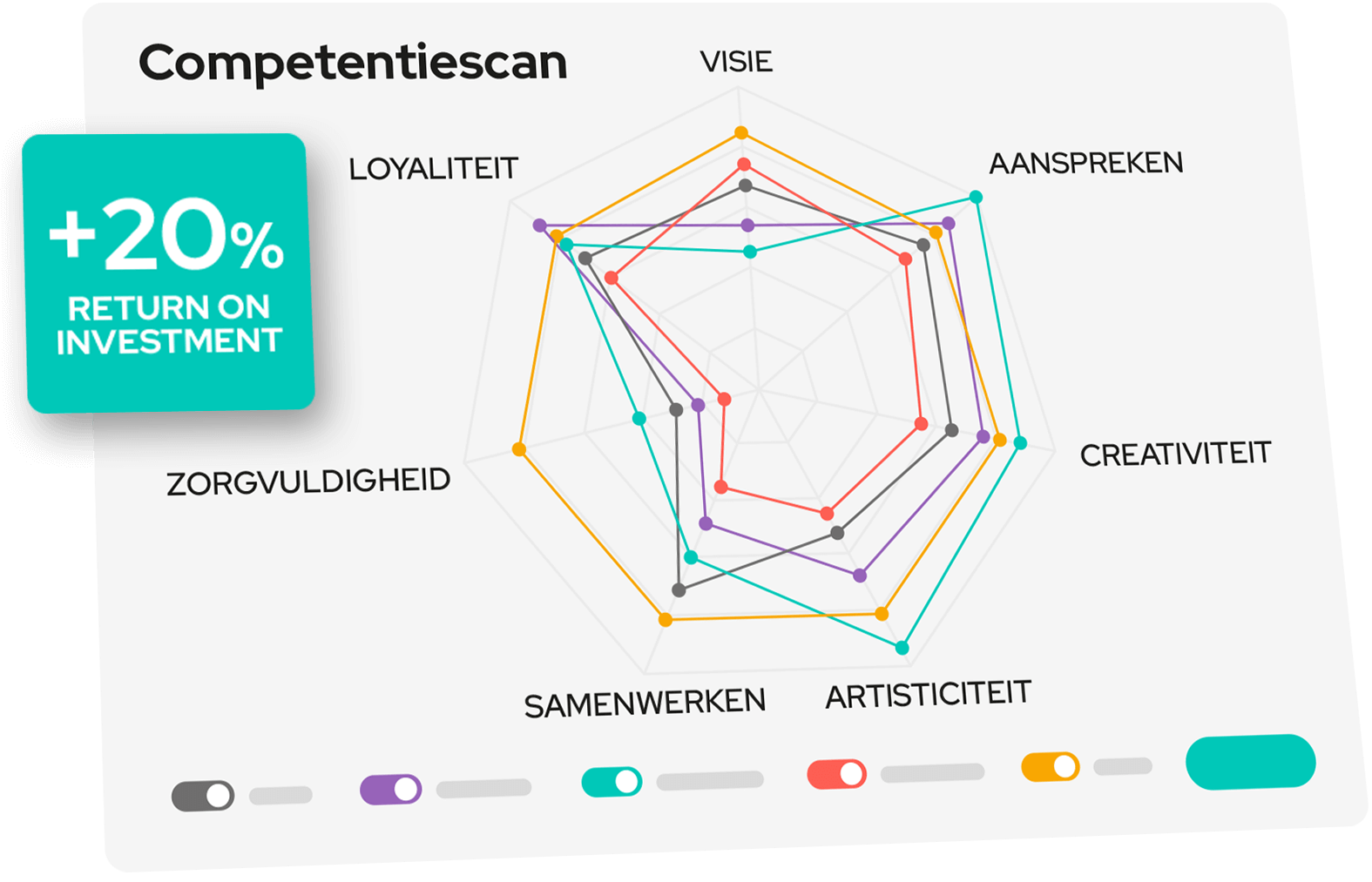 All-in-one-platform-competentiescan